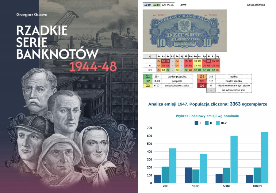 Rzadkie serie banknotów - Grzegorz Gucwa